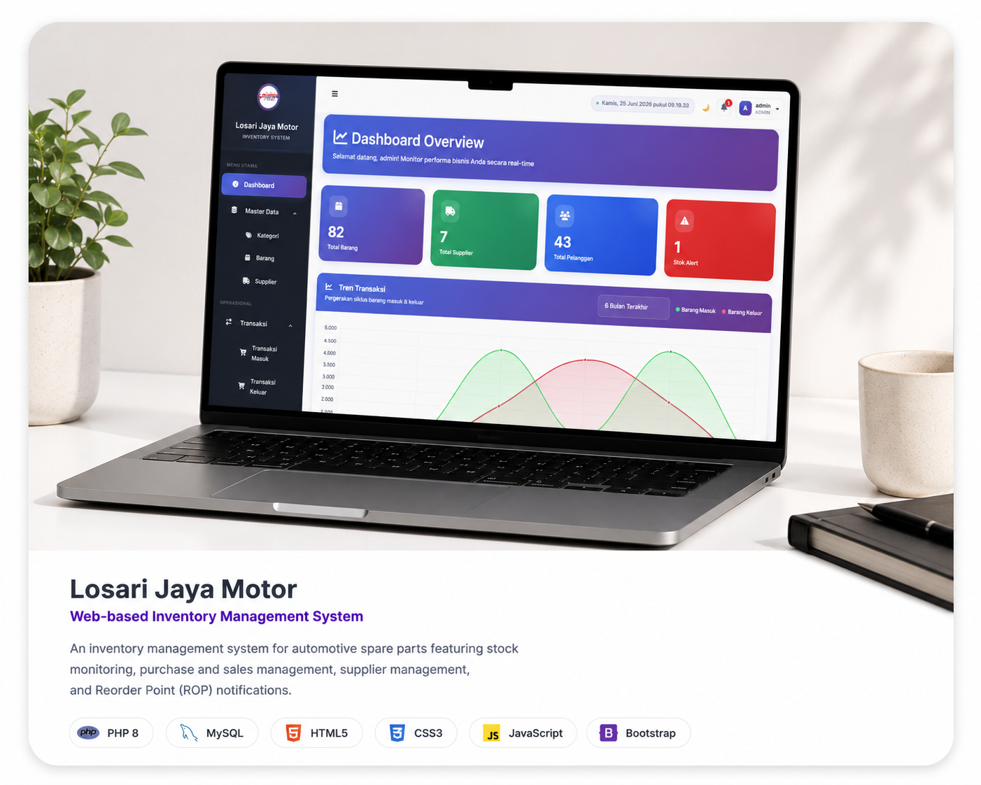 Full Stack Developer Losari Jaya Motor